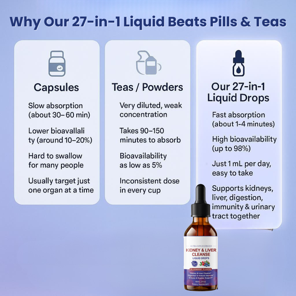 27-in-1 Kidney Cleanse Detox & Repair Drops